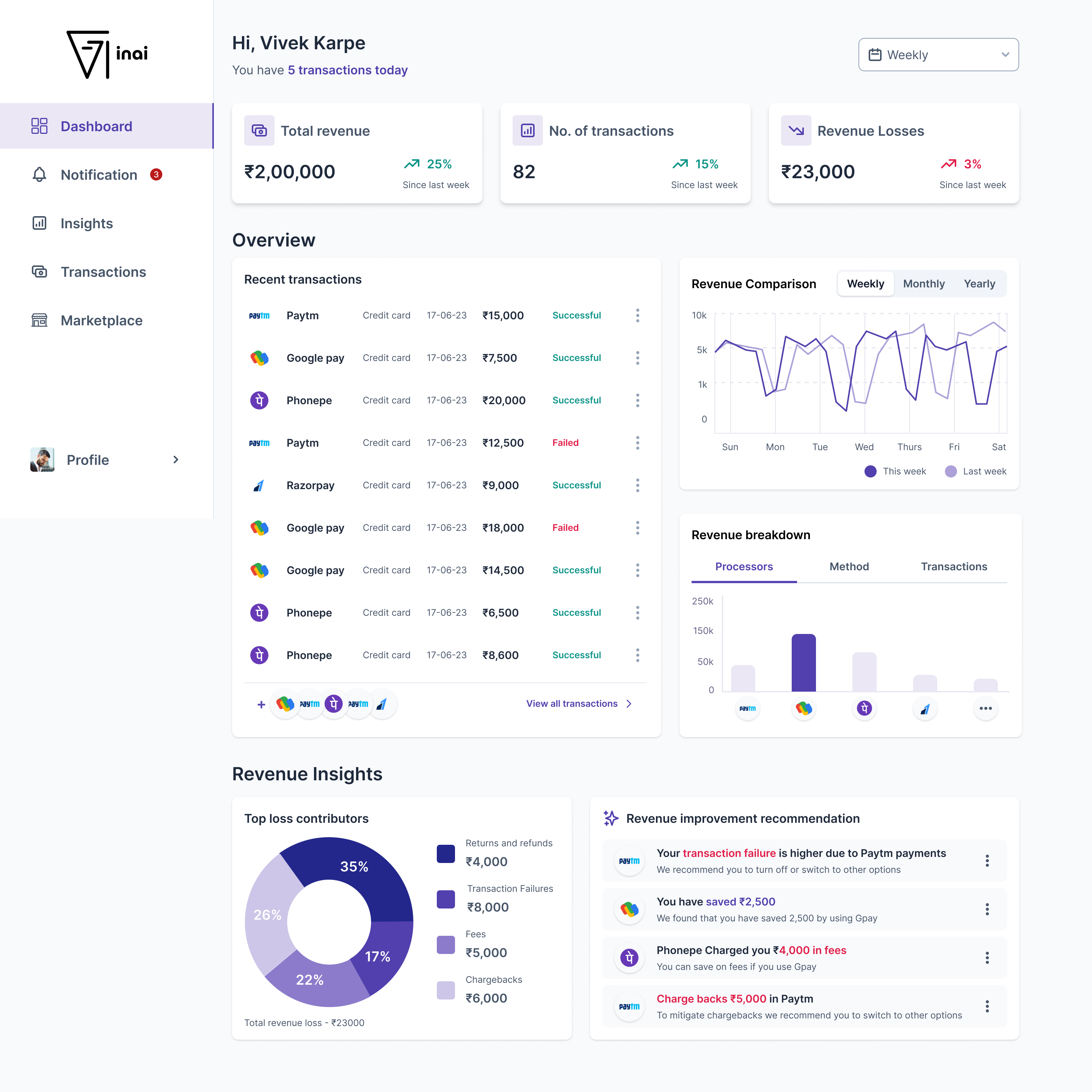 Revenue optimization desktop design at 1440 pixels